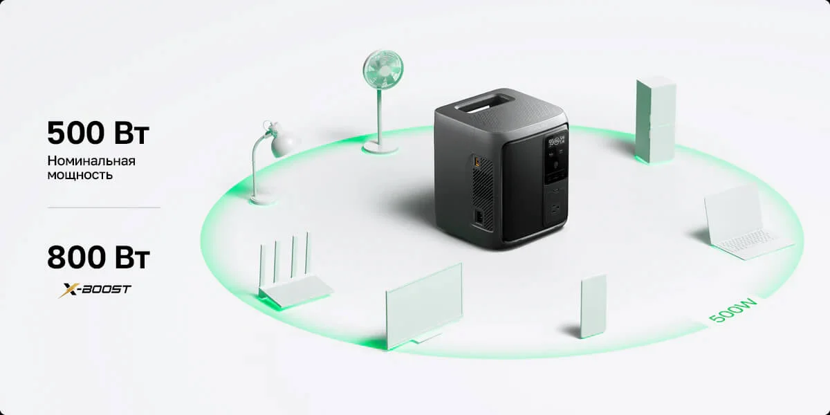 Портативная зарядная станция EcoFlow DELTA 3 1000 Air (960 Втч) — материал 6