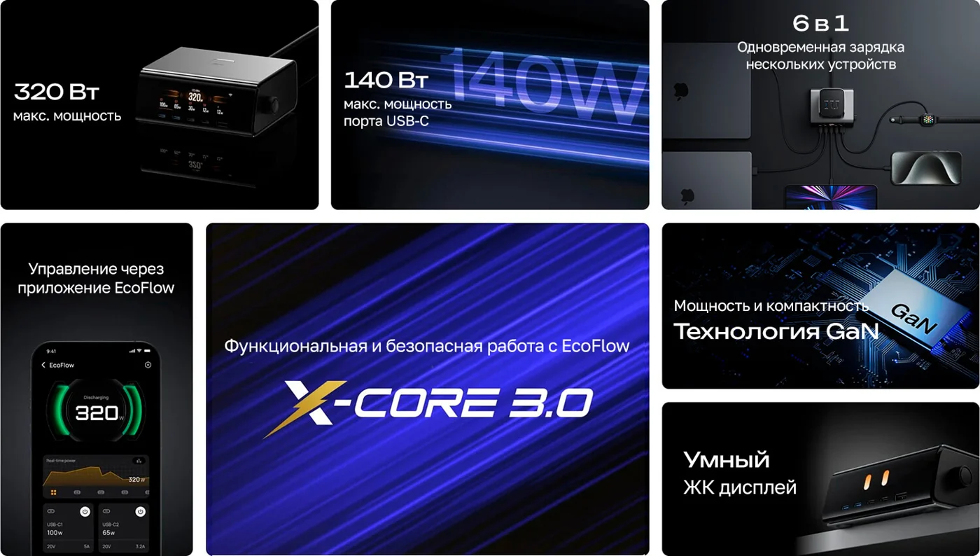 Зарядное устройство EcoFlow RAPID Pro (320 Вт, 5 портов, GaN) — материал 1