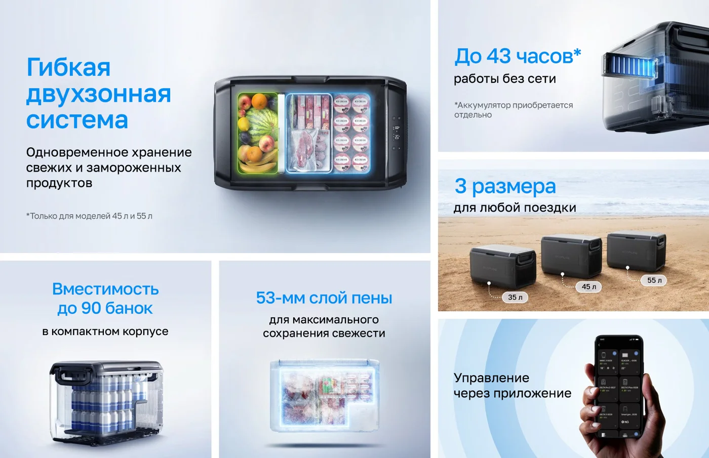 Портативный холодильник-морозильник EcoFlow GLACIER Classic (55 л) — материал 1