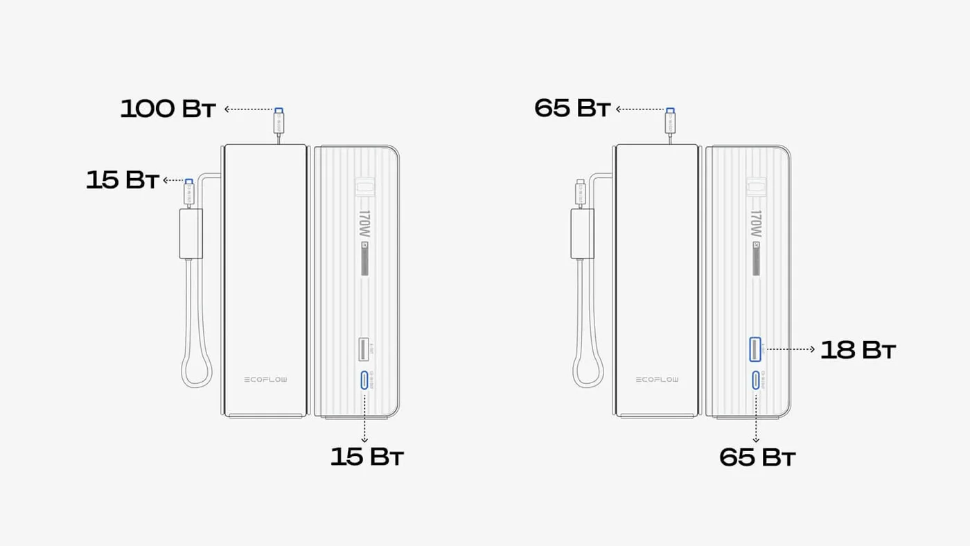 Повербанк EcoFlow RAPID 25k (25 000 мАч, 170 Вт, со встроенным и выдвижным кабелями 100 Вт) — материал 14