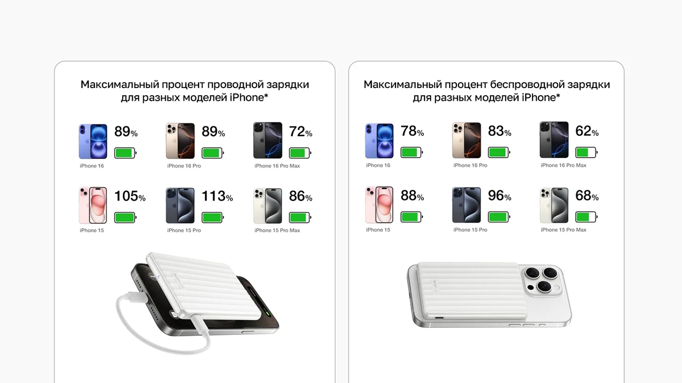 Повербанк EcoFlow RAPID Mag (5000 мАч, 7,5 Вт, магнитная зарядка) — материал 12