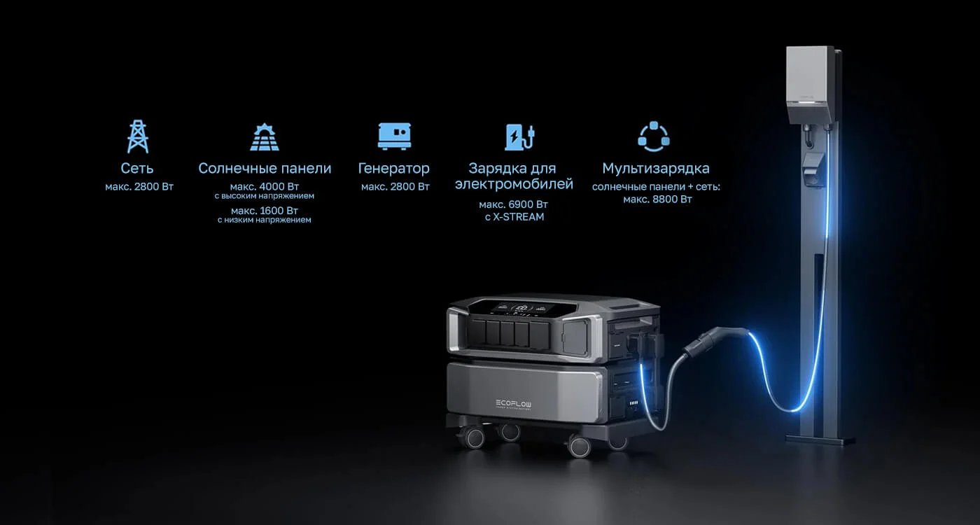 Дополнительная батарея EcoFlow DELTA Pro Ultra (6144 Втч) — материал 8