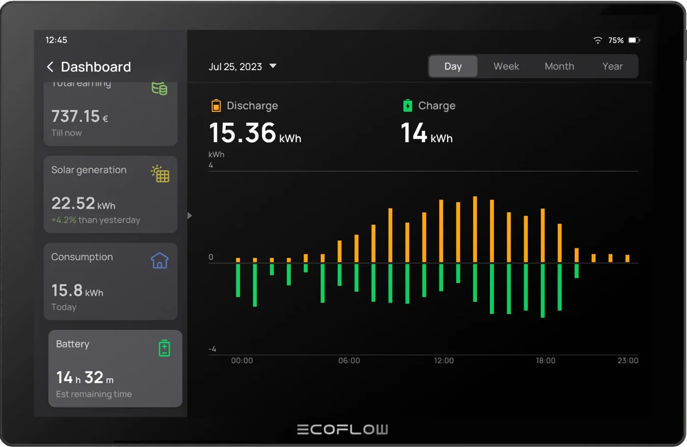 Монитор EcoFlow PowerInsight — материал 5