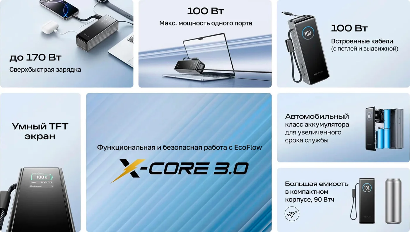 Повербанк EcoFlow RAPID 25k (25 000 мАч, 170 Вт, со встроенным и выдвижным кабелями 100 Вт) — материал 1