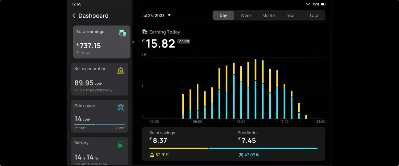 Монитор EcoFlow PowerInsight — материал 6