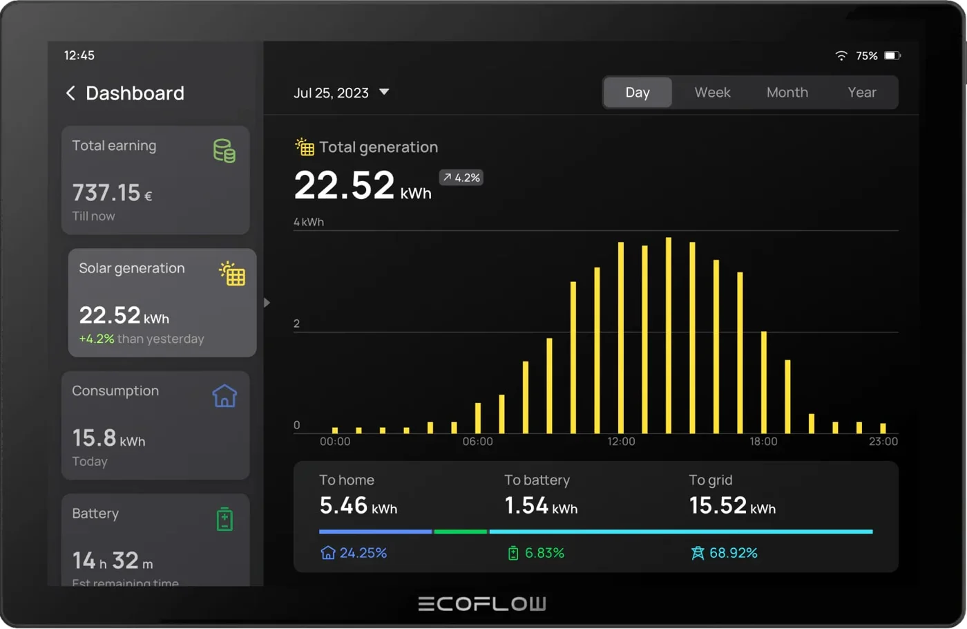 Монитор EcoFlow PowerInsight — материал 3