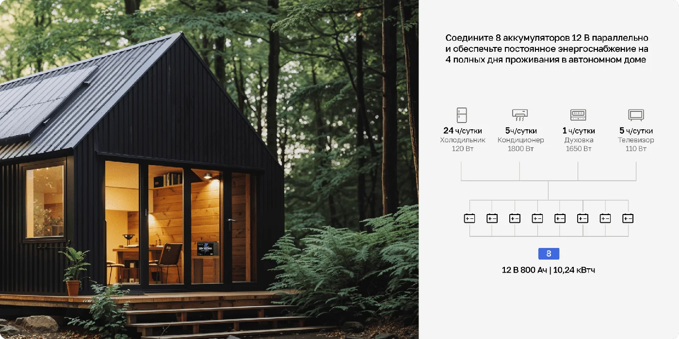 Тяговый аккумулятор EcoFlow 12 В 100 Ач LiFePO4 литиевый — материал 4