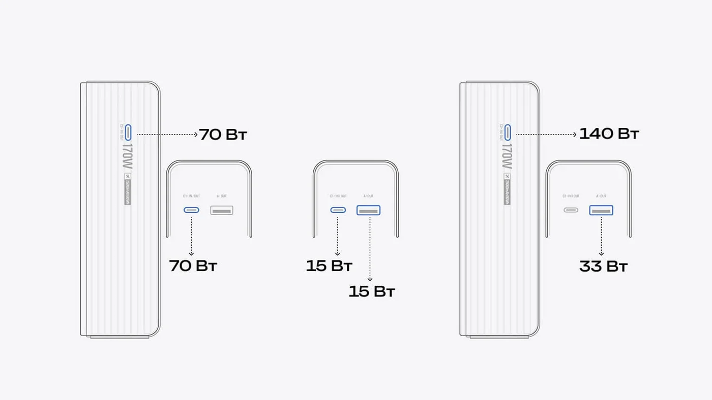 Повербанк EcoFlow RAPID 25k (25 000 мАч, 170 Вт) — материал 13