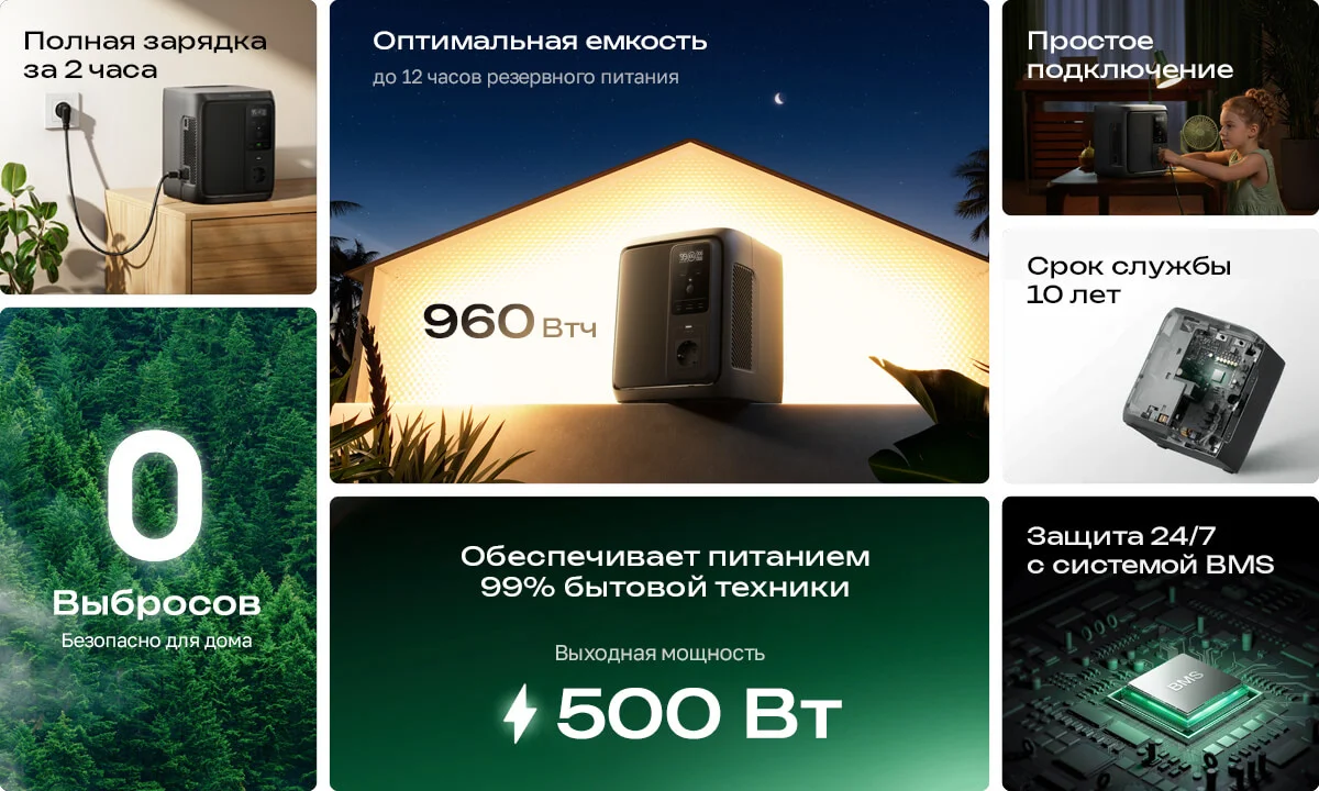 Портативная зарядная станция EcoFlow DELTA 3 1000 Air (960 Втч) — материал 2