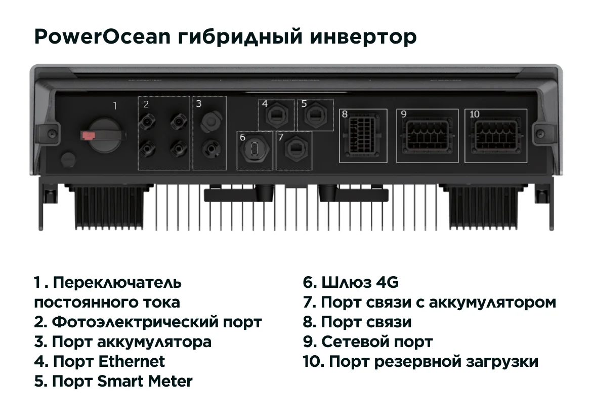 Гибридный инвертор EcoFlow Power Ocean 10 кВт (трёхфазный) — материал 1