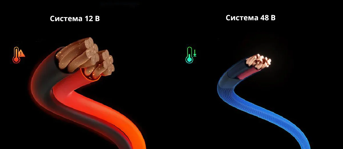 Комплект энергообеспечения EcoFlow Power Prepared Kit — материал 6