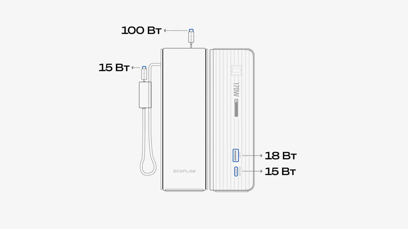 Повербанк EcoFlow RAPID 25k (25 000 мАч, 170 Вт, со встроенным и выдвижным кабелями 100 Вт) — материал 15