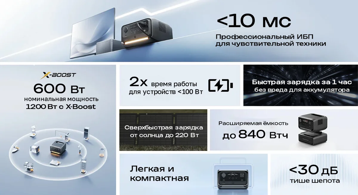 Портативная зарядная станция EcoFlow RIVER 3 Plus (270 Втч) — материал 1