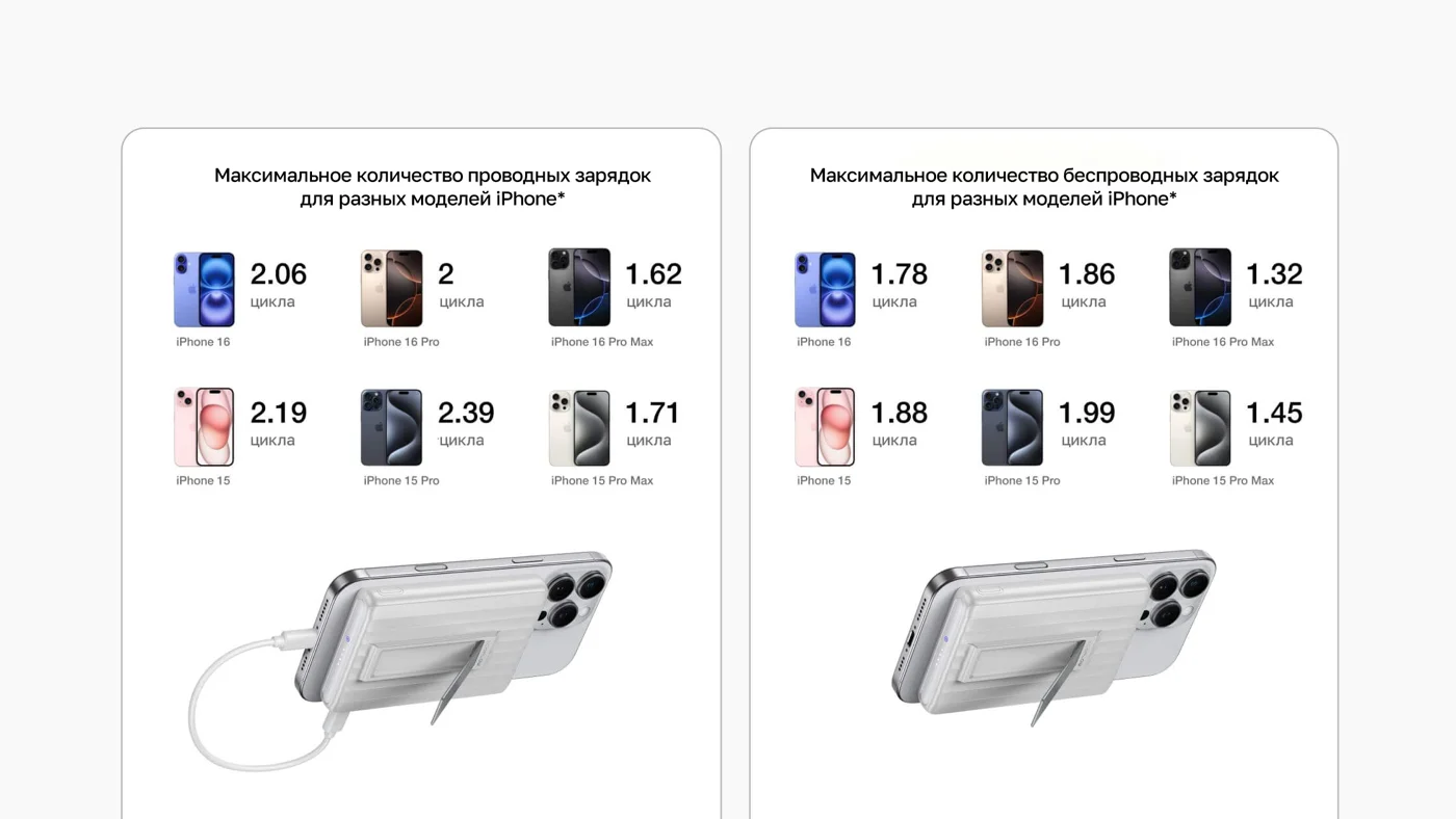 Повербанк EcoFlow RAPID Mag (10000 мАч, 7,5 Вт, магнитная зарядка) — материал 12