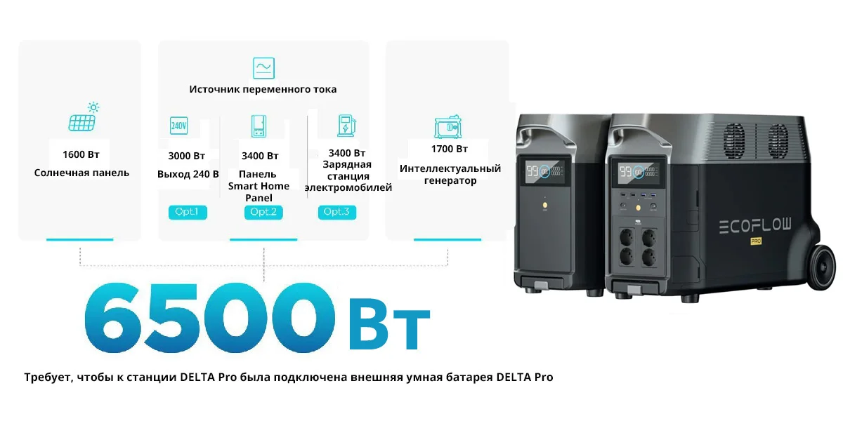 Портативная зарядная станция EcoFlow DELTA Pro (3600 Втч) — материал 7