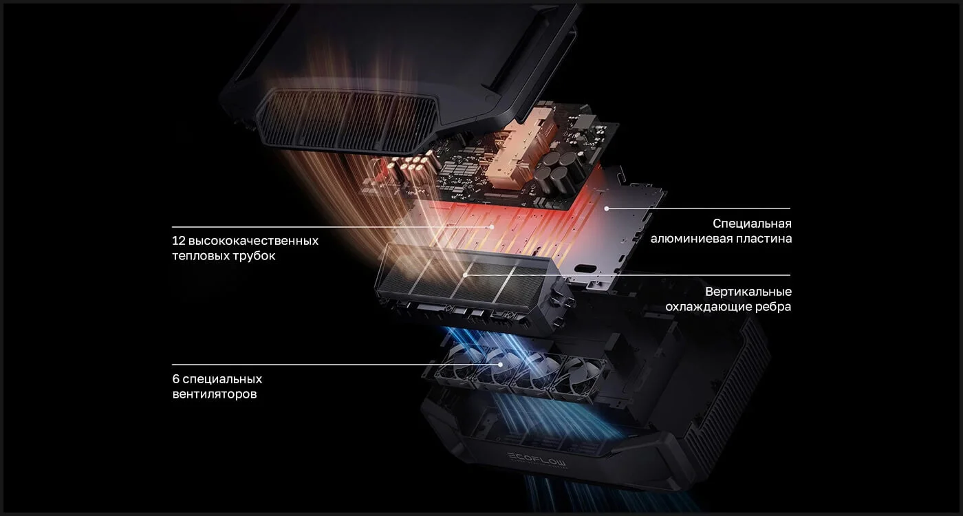 Дополнительная батарея EcoFlow DELTA Pro Ultra (6144 Втч) — материал 11
