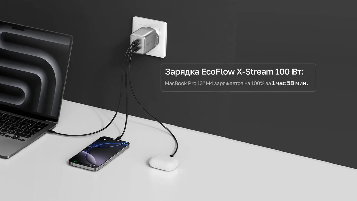 Зарядное устройство EcoFlow RAPID Pro (100 Вт, 3 порта, GaN) — материал 3