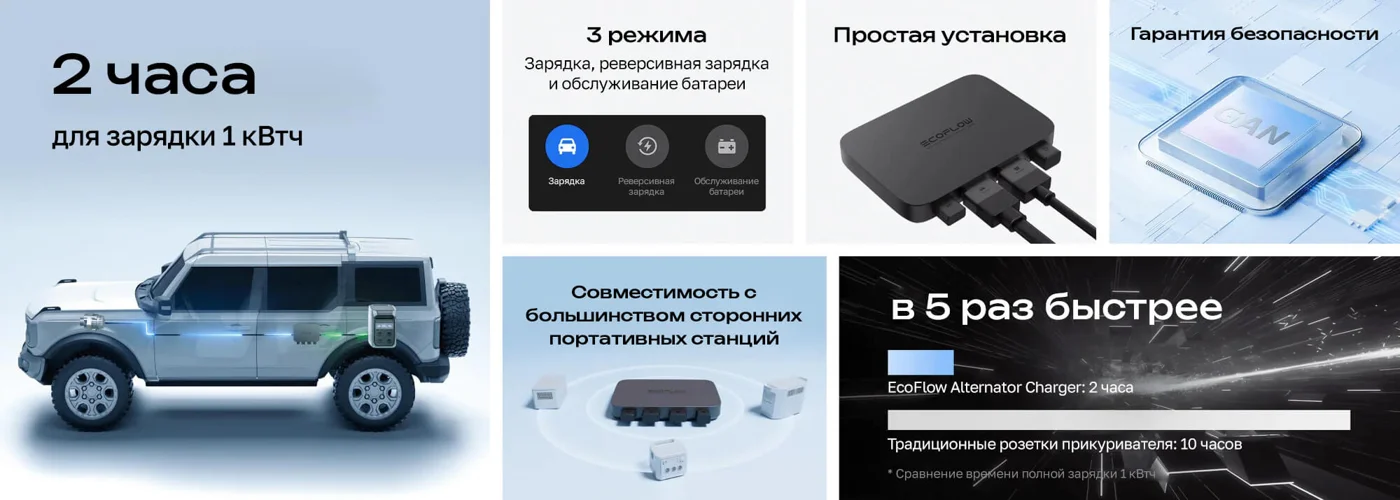 Автомобильное зарядное устройство EcoFlow Alternator Charger 500 Вт — материал 1