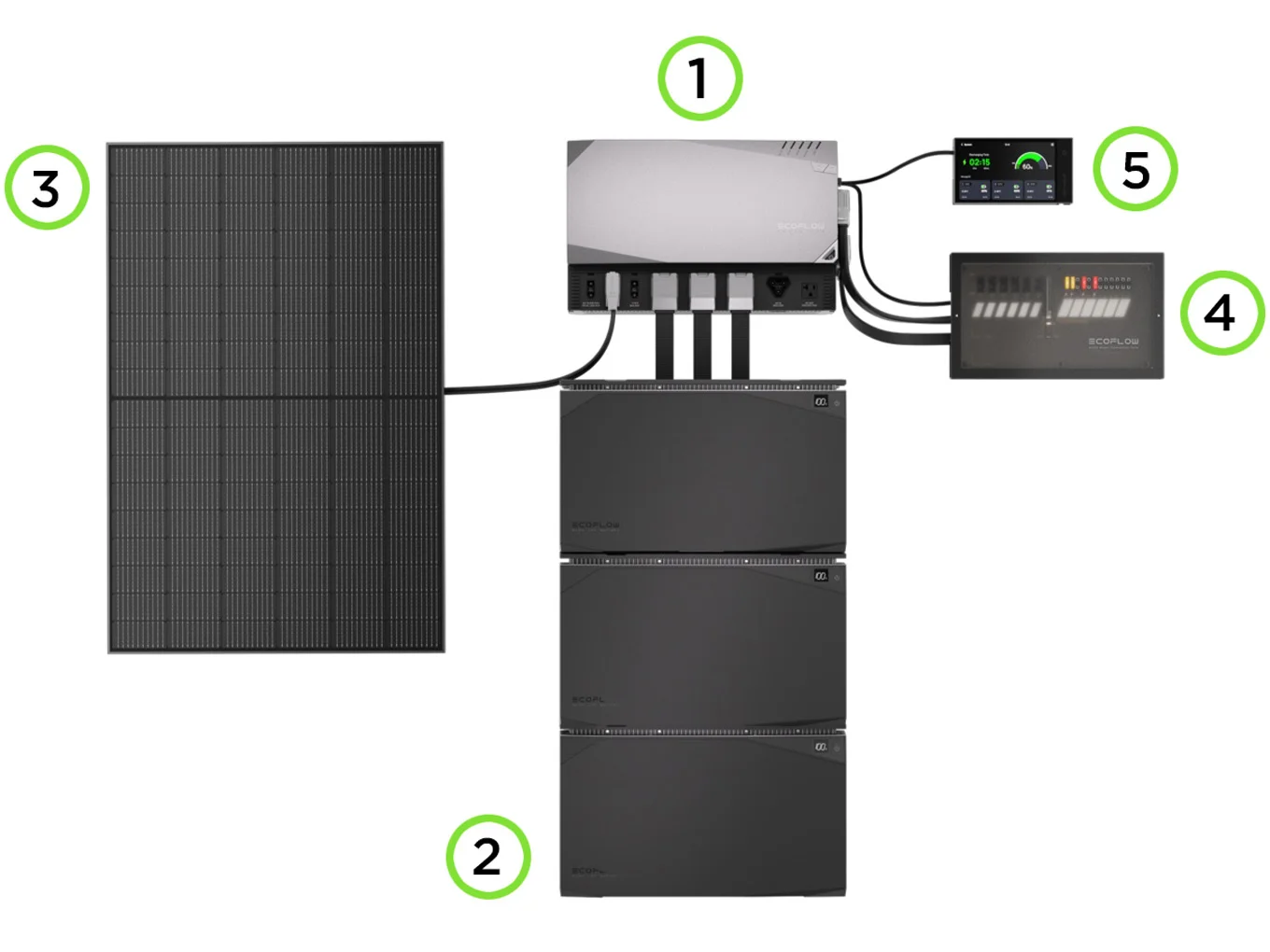 Комплект энергообеспечения EcoFlow Power Prepared Kit — материал 7