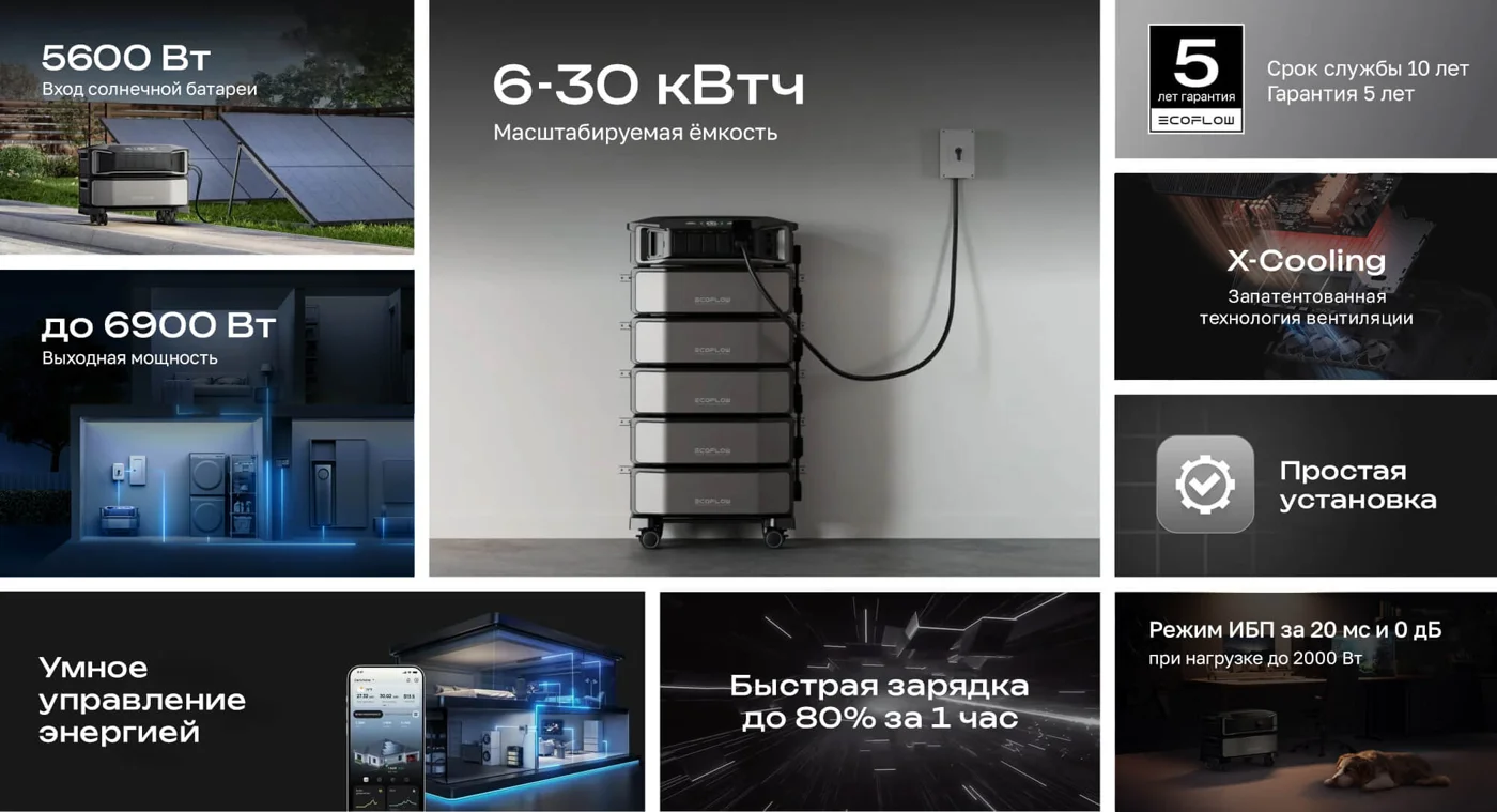 Дополнительная батарея EcoFlow DELTA Pro Ultra (6144 Втч) — материал 1