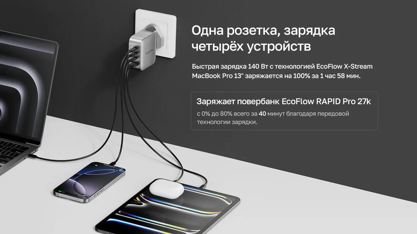 Зарядное устройство EcoFlow RAPID Pro (140 Вт, 4 порта, GaN) — материал 3