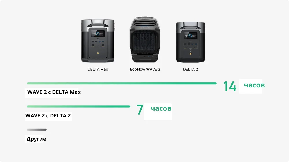 Портативный кондиционер EcoFlow Wave 2 — материал 6