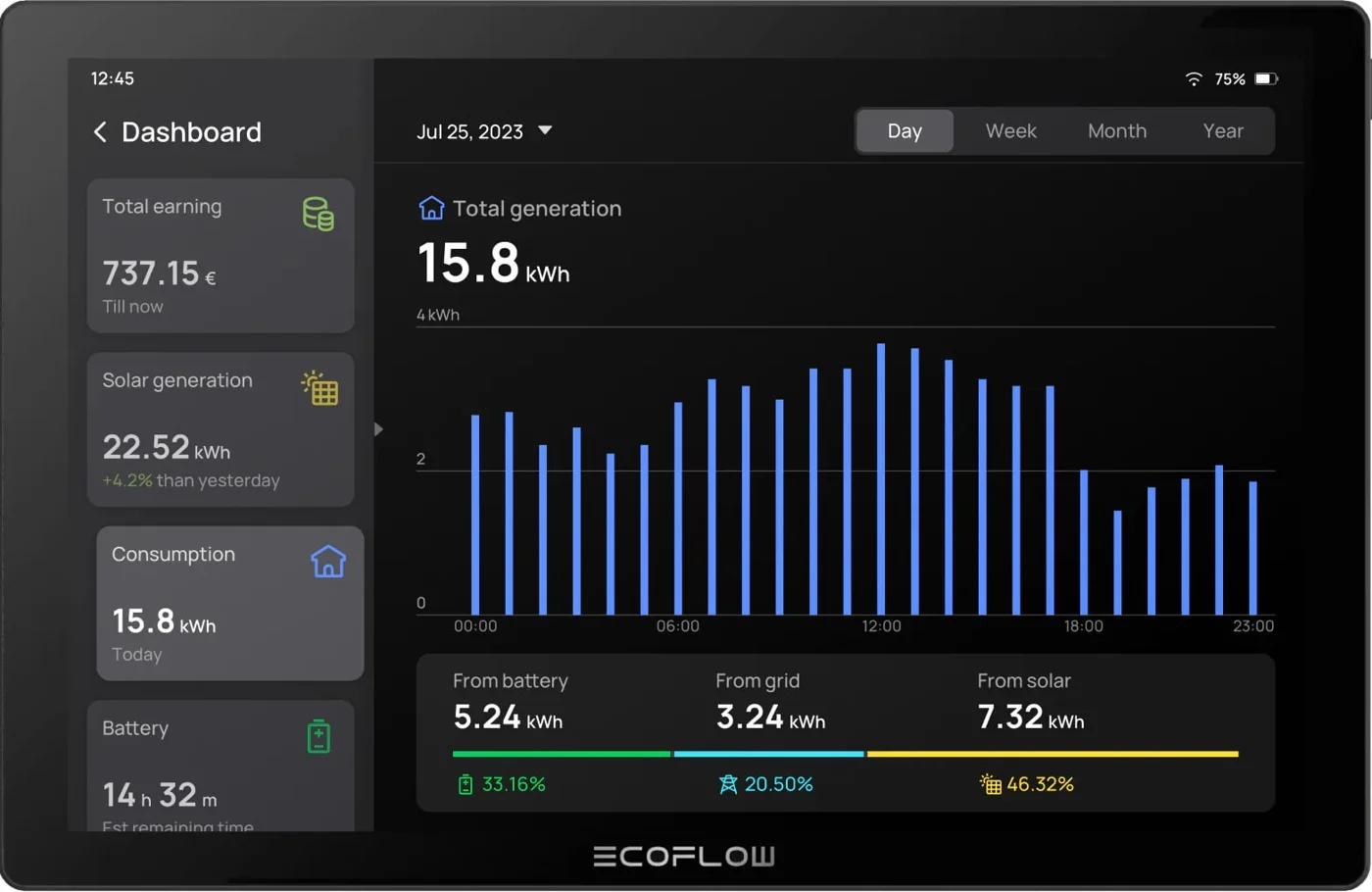 Монитор EcoFlow PowerInsight — материал 4