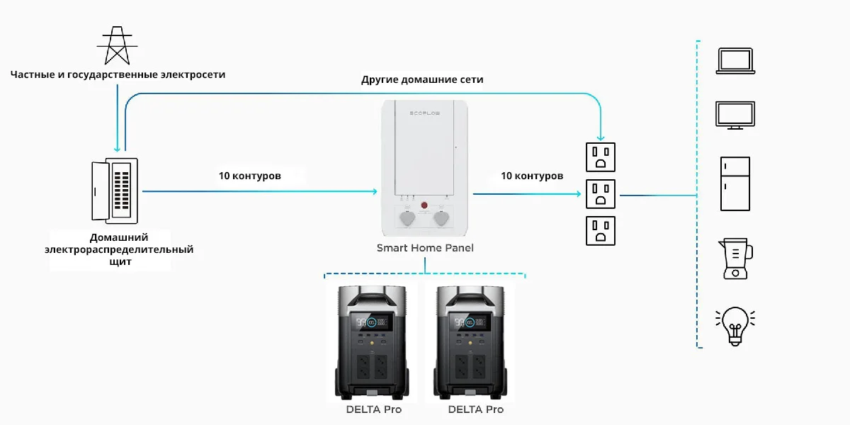 Портативная зарядная станция EcoFlow DELTA Pro (3600 Втч) — материал 15