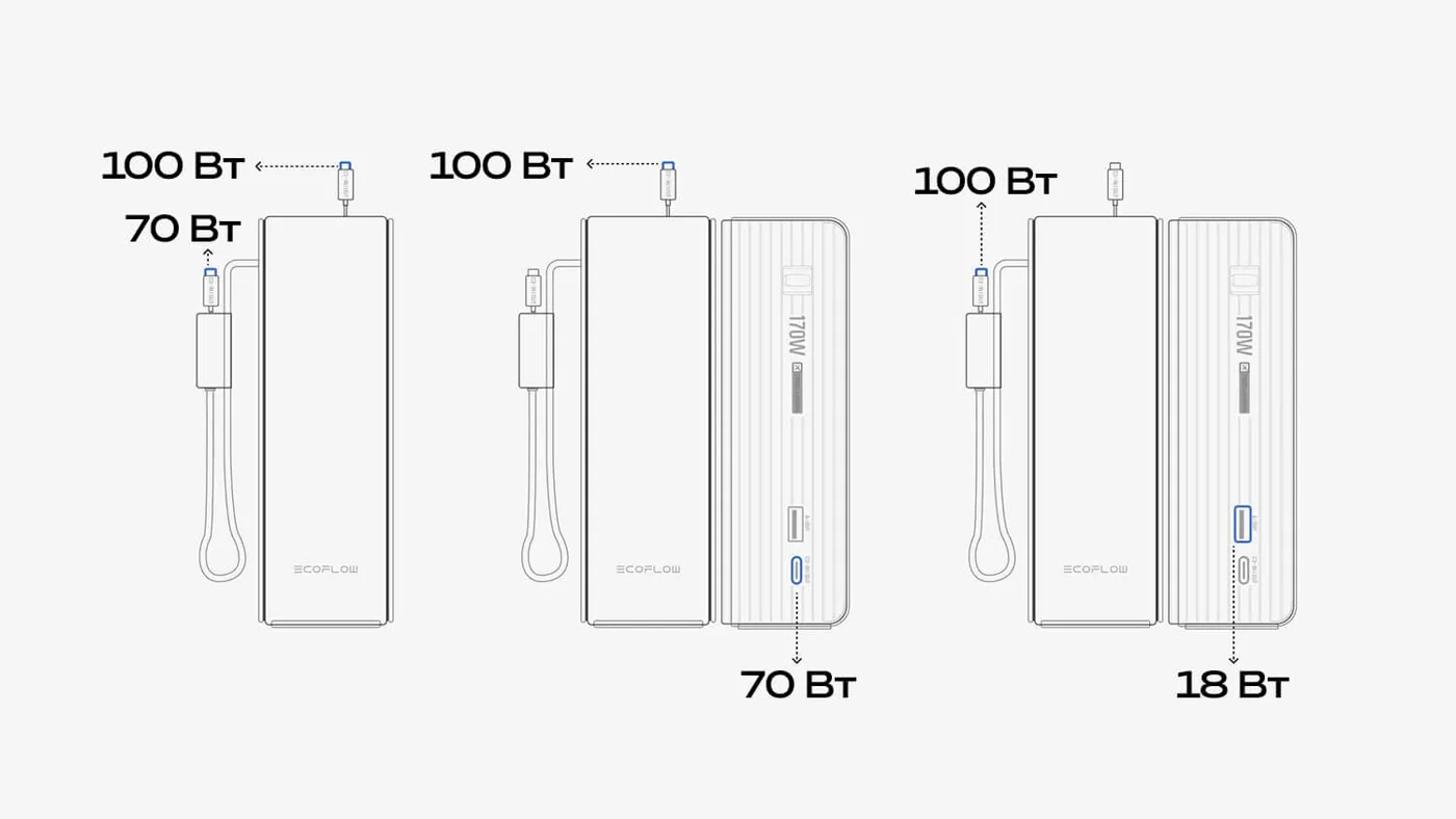 Повербанк EcoFlow RAPID 25k (25 000 мАч, 170 Вт, со встроенным и выдвижным кабелями 100 Вт) — материал 13