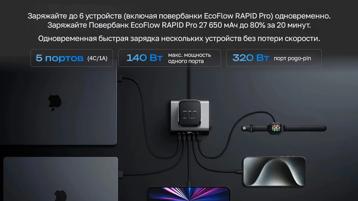 Зарядное устройство EcoFlow RAPID Pro (320 Вт, 5 портов, GaN) — материал 3