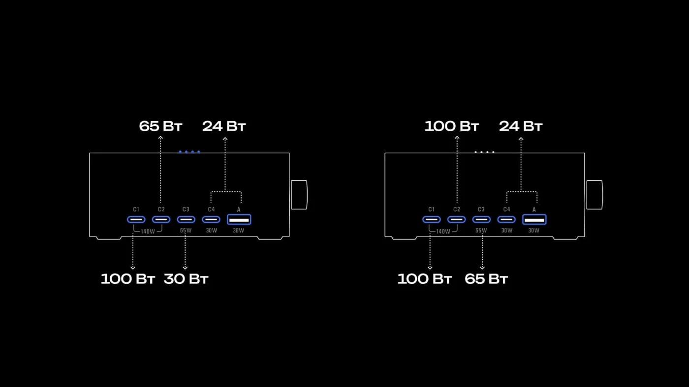 Зарядное устройство EcoFlow RAPID Pro (320 Вт, 5 портов, GaN) — материал 11