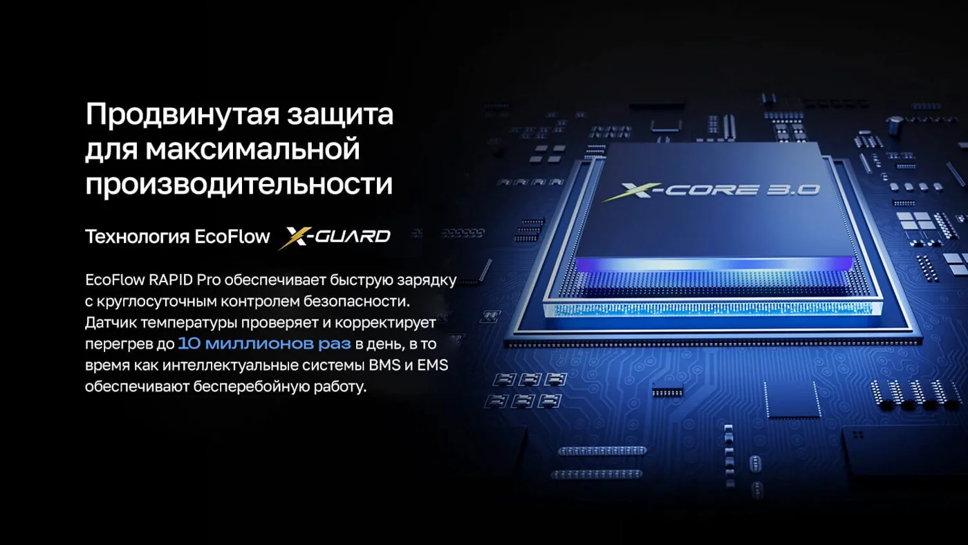 Зарядное устройство EcoFlow RAPID Pro (320 Вт, 5 портов, GaN) — материал 4