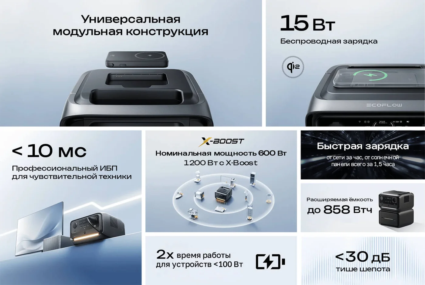Портативная зарядная станция EcoFlow RIVER 3 Plus Wireless (286 Втч) — материал 1